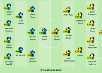 Çaykur Rizespor-Fenerbahçe maç kadroları