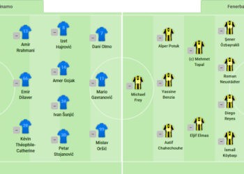 Dinamo Zagreb-Fenerbahçe maçının kadroları açıklandı