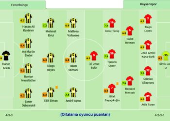 Fenerbahçe-Kayserispor kadrolar