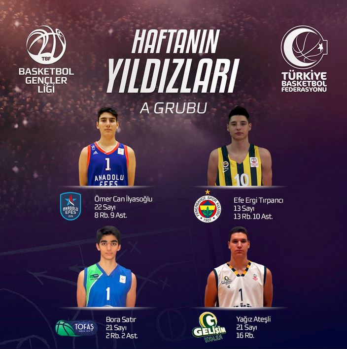 Basketbol Gençler Ligi 1. Hafta Haftanın Yıldızları