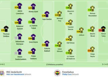 Anderlecht-Fenerbahçe maçının kadroları