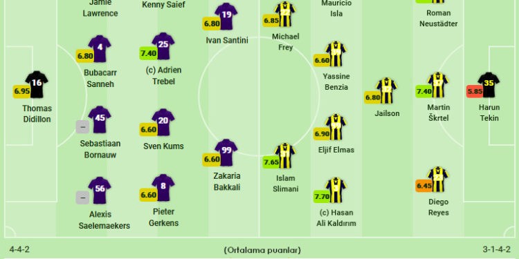 Anderlecht-Fenerbahçe maçının kadroları