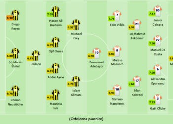 Fenerbahçe-Medipol Başakşehir maç kadroları