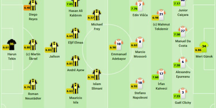 Fenerbahçe-Medipol Başakşehir maç kadroları