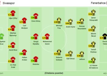 Sivasspor-Fenerbahçe maçının kadroları