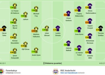 Fenerbahçe-Anderlecht maçının kadroları