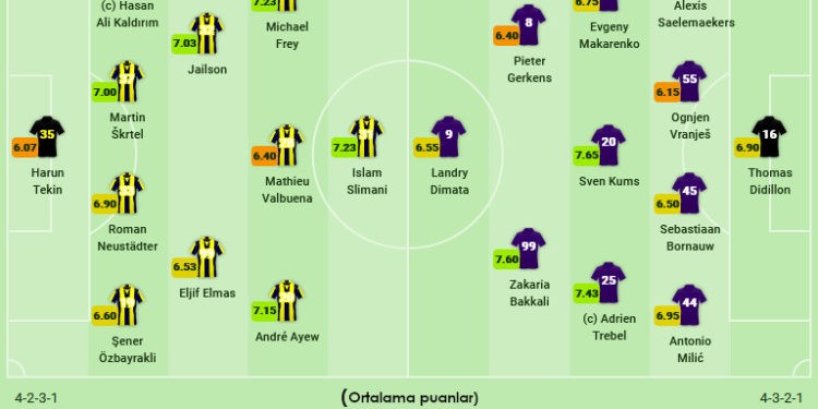 Fenerbahçe-Anderlecht maçının kadroları