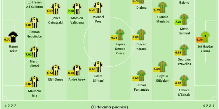 Fenerbahçe-Aytemiz Alanyaspor maçının kadroları