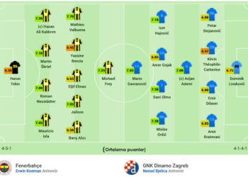 Fenerbahçe-Dinamo Zagreb maç kadrosu