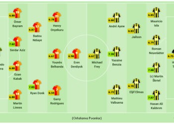 Galatasaray-Fenerbahçe maçı kadroları