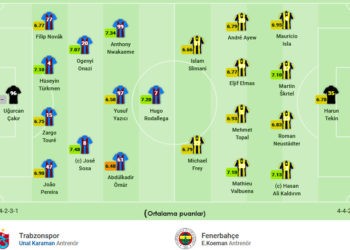 Trabzonspor-Fenerbahçe maçının kadroları