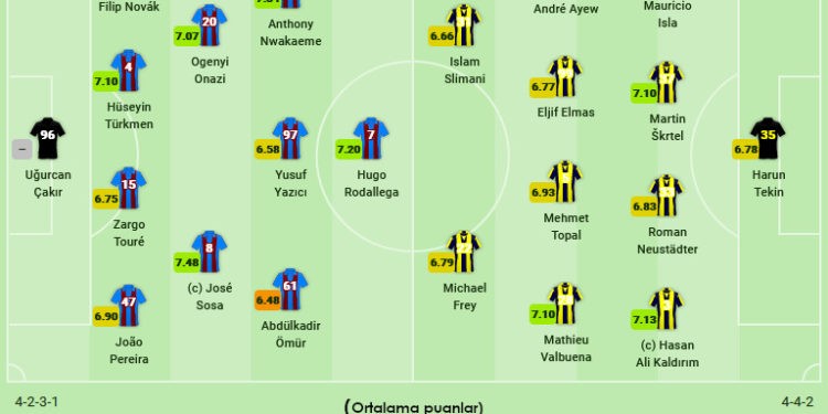 Trabzonspor-Fenerbahçe maçının kadroları