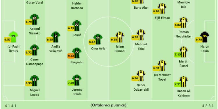 Akhisarspor-Fenerbahçe maçının kadroları