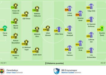 Fenerbahçe-BB Erzurumspor kadroları