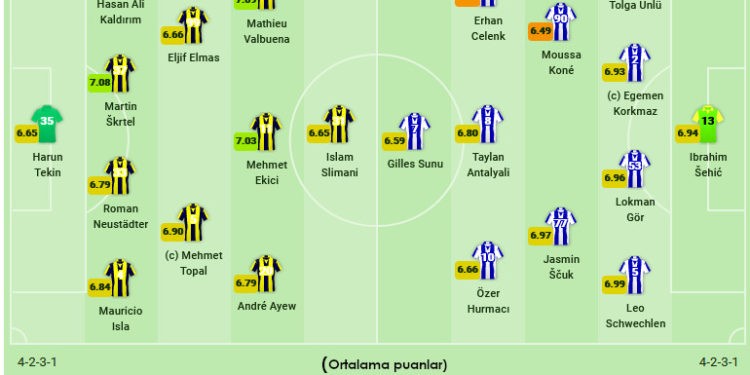 Fenerbahçe-BB Erzurumspor kadroları