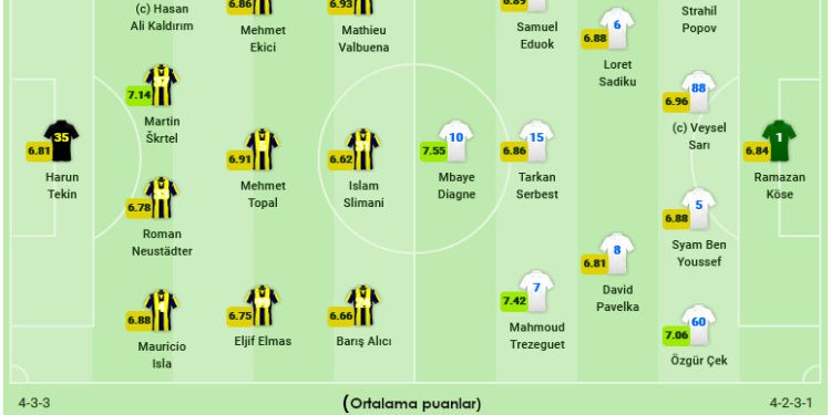 Fenerbahçe-Kasımpaşa maçının kadroları açıklandı