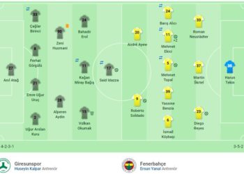Giresunspor-Fenerbahçe maçının kadroları