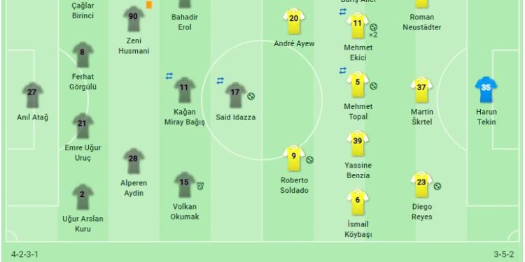 Giresunspor-Fenerbahçe maçının kadroları