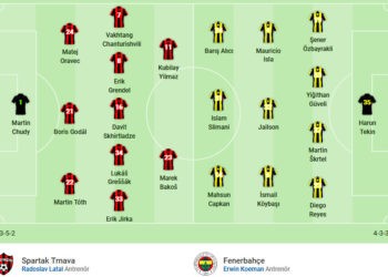 Spartak Trnava-Fenerbahçe maçının kadroları