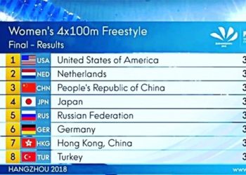 Bayan Bayrak Takımımız Dünya 8.’si