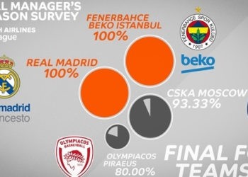 EuroLeague Genel Menajerler Anketi-Ilk bölüm