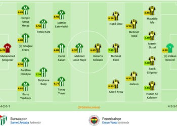 Bursaspor-Fenerbahçe maçının kadroları