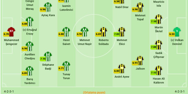 Bursaspor-Fenerbahçe maçının kadroları