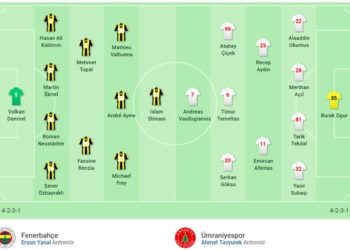 Fenerbahçe-Ümraniyespor maçının kadroları