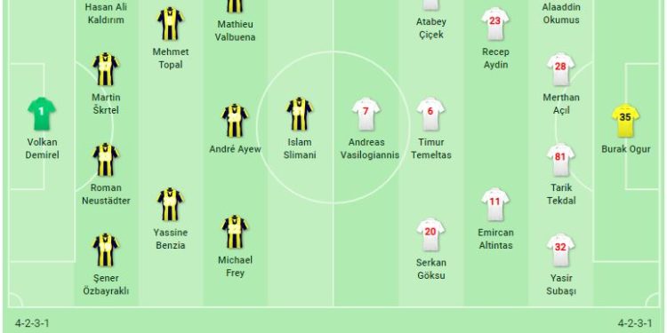 Fenerbahçe-Ümraniyespor maçının kadroları