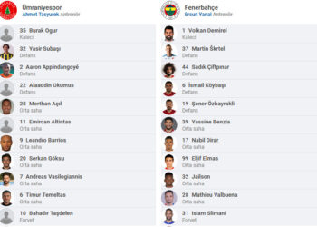 Ümraniyespor-Fenerbahçe maçının kadroları