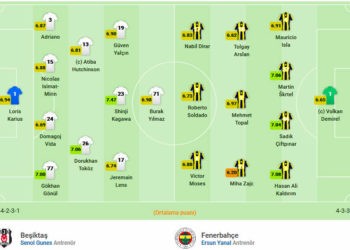 Beşiktaş-Fenerbahçe maçının kadrosu açıklandı