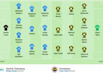 Zenit-Fenerbahçe maç kadroları