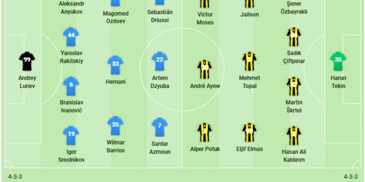 Zenit-Fenerbahçe maç kadroları