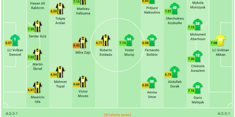 Fenerbahçe-Çaykur Rizespor maçının kadroları