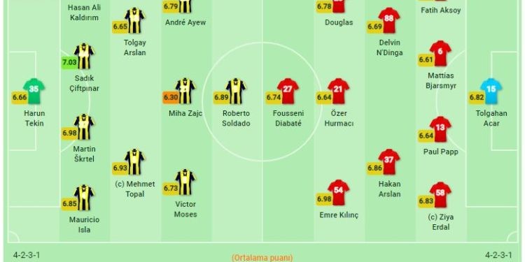 Fenerbahçe-Sivasspor maç kadroları