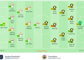 M.Başakşehir-Fenerbahçe maç kadroları