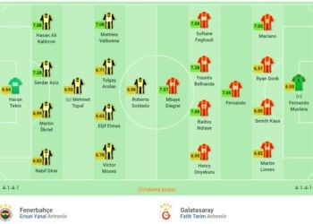 Fenerbahçe-Galatasaray maçının kadroları