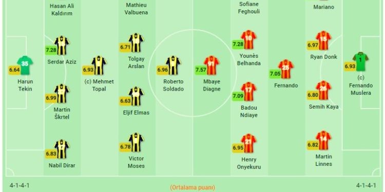 Fenerbahçe-Galatasaray maçının kadroları