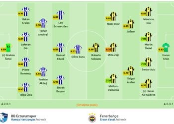 Erzurumspor-Fenerbahçe maç kadroları