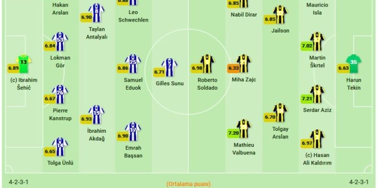 Erzurumspor-Fenerbahçe maç kadroları