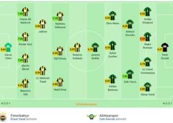 Fenerbahçe-Akhisarspor maç kadroları