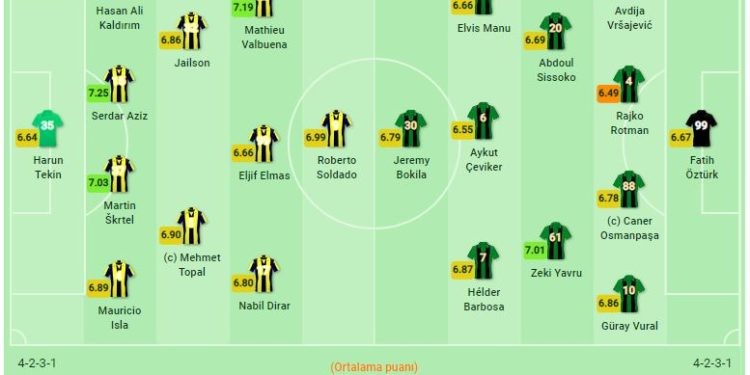 Fenerbahçe-Akhisarspor maç kadroları