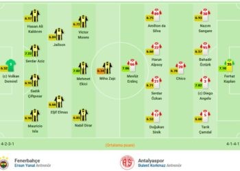 Fenerbahçe-Antalyaspor maç kadroları