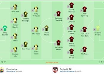 Fenerbahçe-Gazişehir Gaziantep maçının kadroları