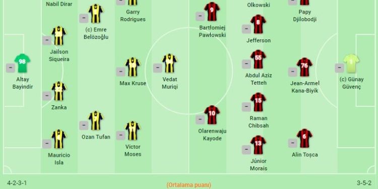 Fenerbahçe-Gazişehir Gaziantep maçının kadroları