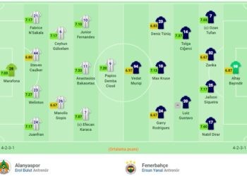 Alanyaspor-Fenerbahçe maç kadroları