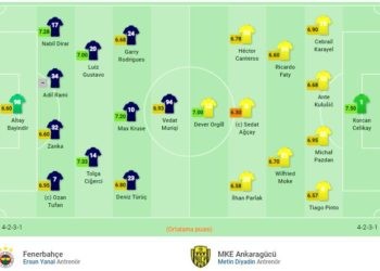 Fenerbahçe-MKE Ankaragücü maç kadroları